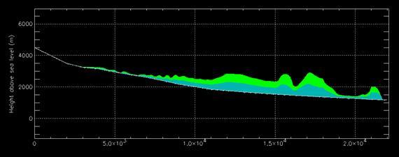 The modeling of the ice-rock mass collapse